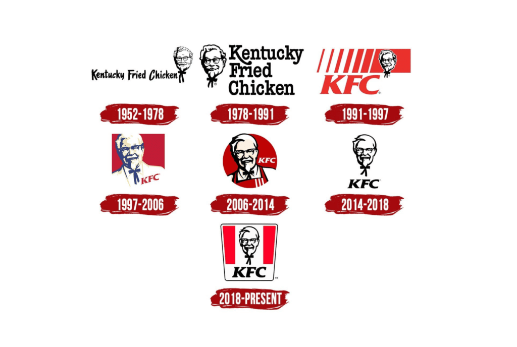 Stellen Design Branding Agency in Los Angeles Article based on successful rebrands highlighting the KFC Logo