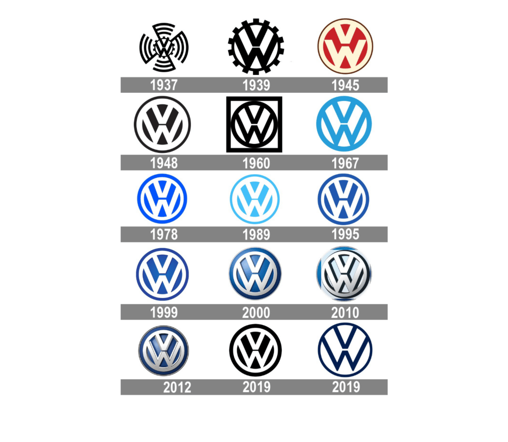 Stellen Design Branding Agency in Los Angeles Article based on successful rebrands highlighting the Volks Wagon Logo