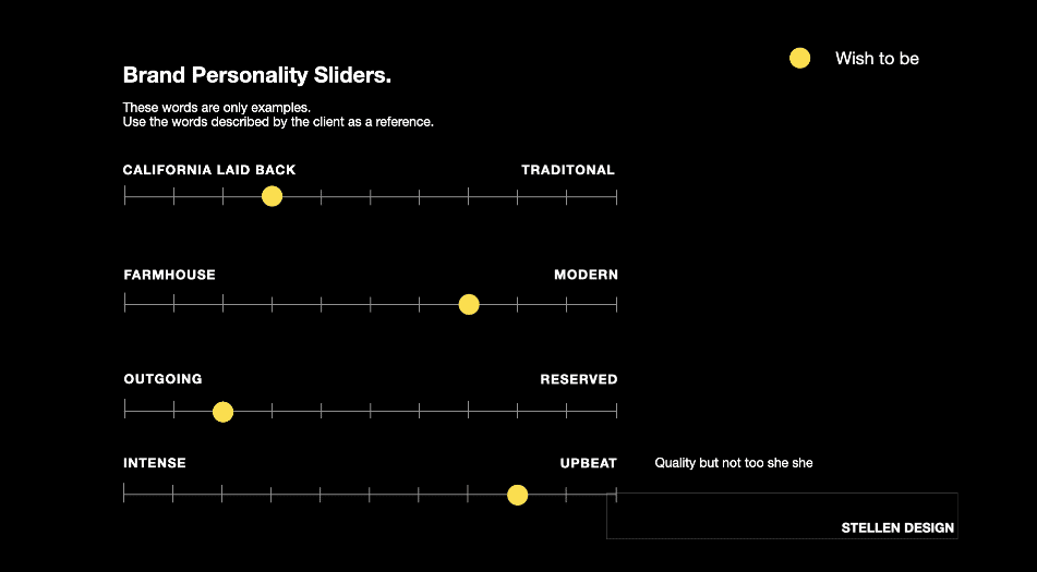 What is a brand discovery image of target audience scale by Stellen Design Branding Agency in Los Angeles